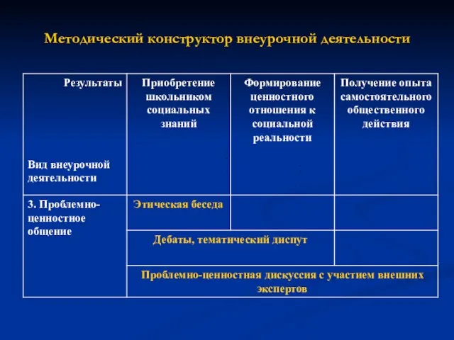 Методический конструктор внеурочной деятельности