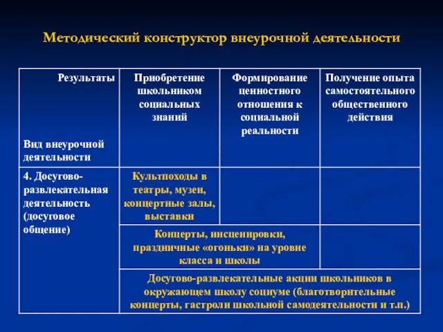 Методический конструктор внеурочной деятельности