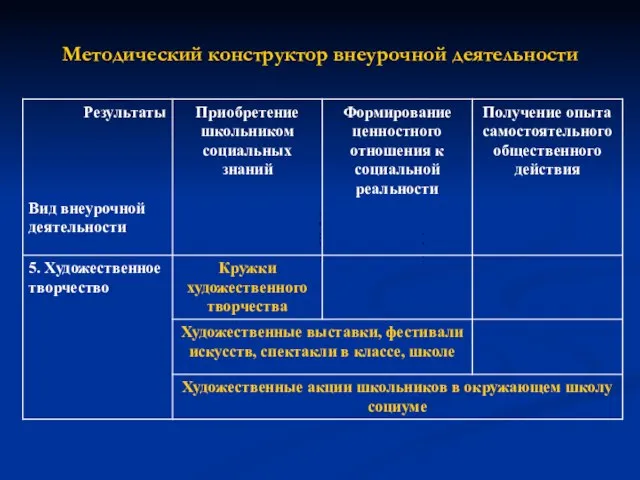 Методический конструктор внеурочной деятельности