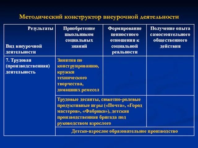 Методический конструктор внеурочной деятельности