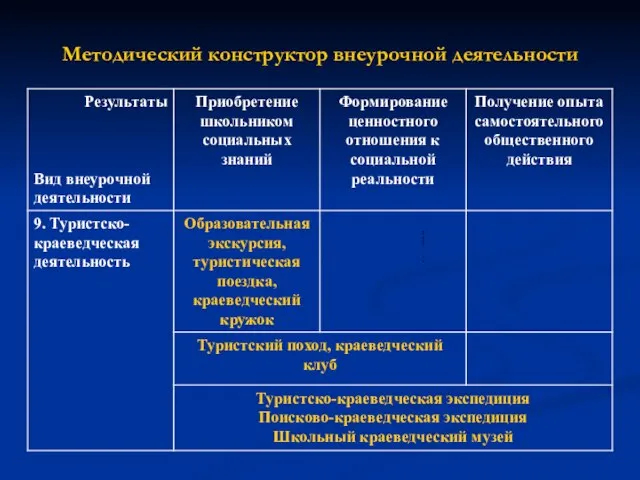 Методический конструктор внеурочной деятельности