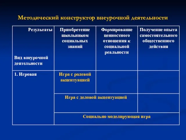 Методический конструктор внеурочной деятельности