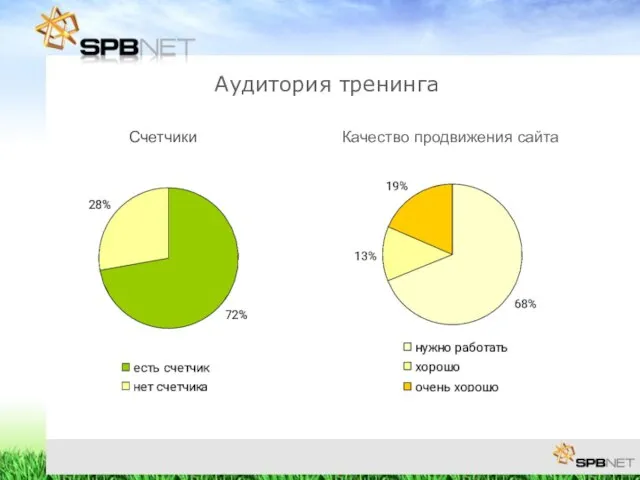 Аудитория тренинга Счетчики Качество продвижения сайта