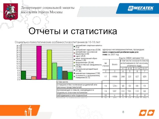 Отчеты и статистика