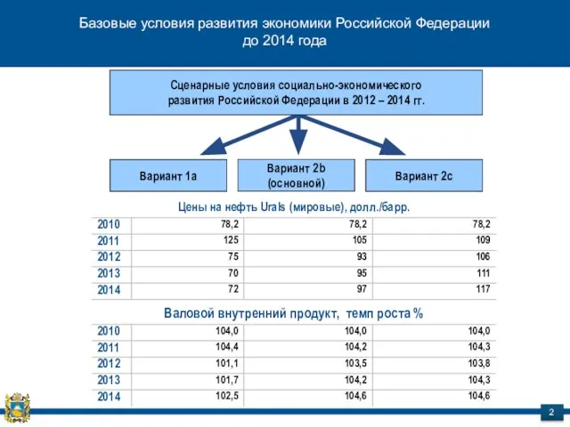 Базовые условия развития экономики Российской Федерации до 2014 года 2 Вариант 1а