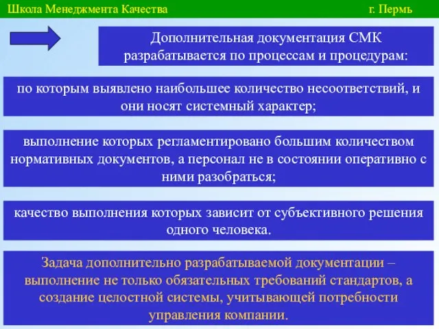 Школа Менеджмента Качества г. Пермь Дополнительная документация СМК разрабатывается по процессам и