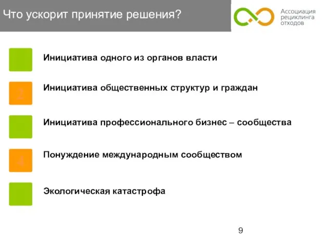 Что ускорит принятие решения? 1 Инициатива одного из органов власти 2 3