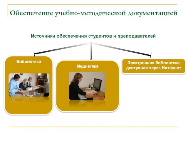 Обеспечение учебно-методической документацией Источники обеспечения студентов и преподавателей Библиотека Медиатека Электронная библиотека доступная через Интернет