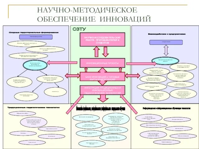 НАУЧНО-МЕТОДИЧЕСКОЕ ОБЕСПЕЧЕНИЕ ИННОВАЦИЙ ОБРАЗОВАНИИ