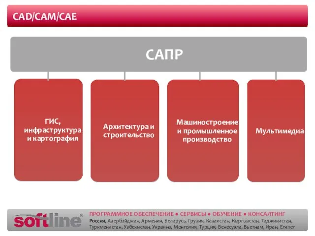 CAD/CAM/CAE