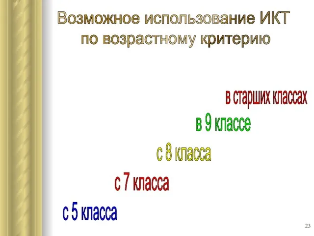 Возможное использование ИКТ по возрастному критерию с 5 класса с 7 класса