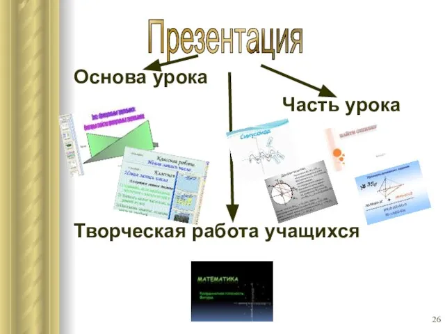 Основа урока Часть урока Творческая работа учащихся Презентация