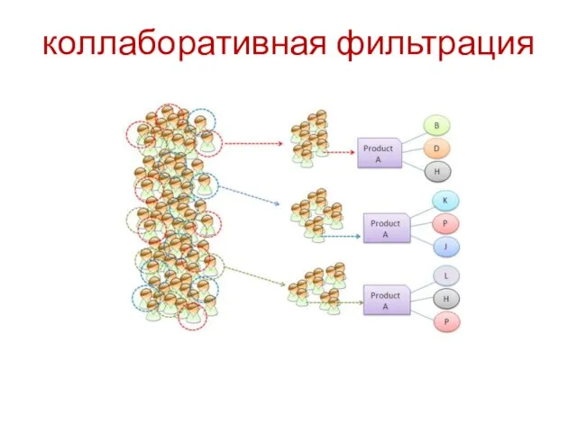 коллаборативная фильтрация