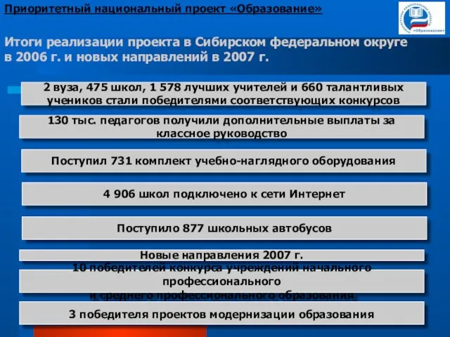 Итоги реализации проекта в Сибирском федеральном округе в 2006 г. и новых