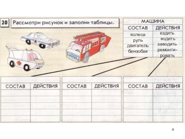 колеса руль двигатель бензобак ездить водить заводить ремонти- ровать