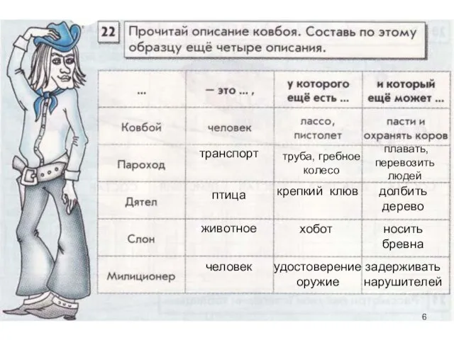 транспорт труба, гребное колесо плавать, перевозить людей птица крепкий клюв долбить дерево