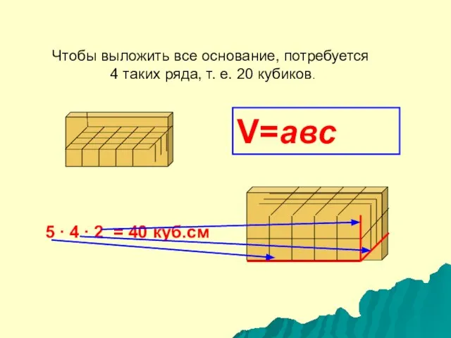Чтобы выложить все основание, потребуется 4 таких ряда, т. е. 20 кубиков.