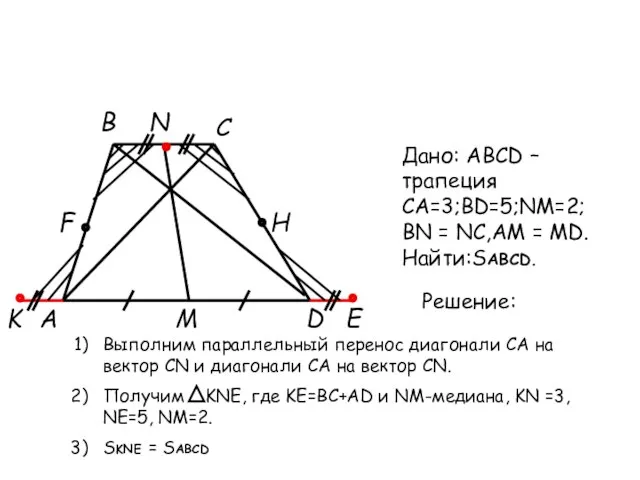 A B C D N M K E F H Дано: ABCD