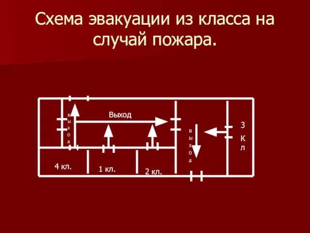 Схема эвакуации из класса на случай пожара. Выход В Ы Х О