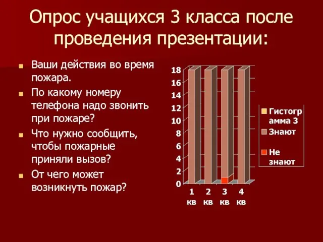 Опрос учащихся 3 класса после проведения презентации: Ваши действия во время пожара.