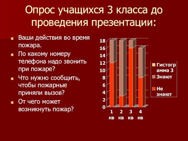 Опрос учащихся 3 класса до проведения презентации: Ваши действия во время пожара.