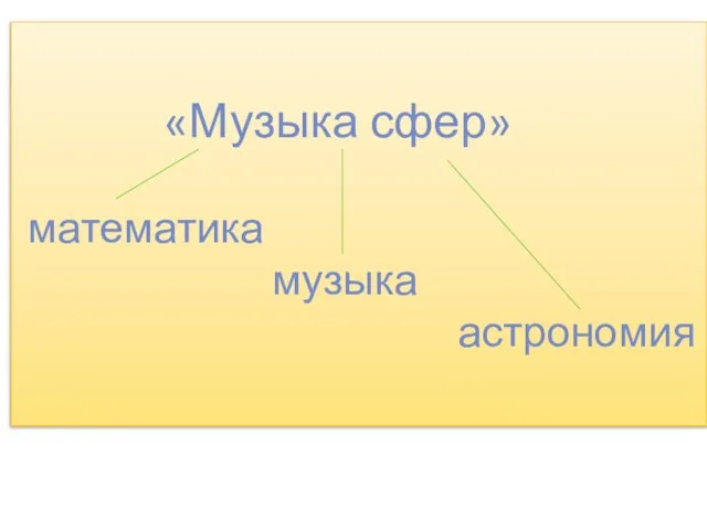 «Музыка сфер» математика музыка астрономия