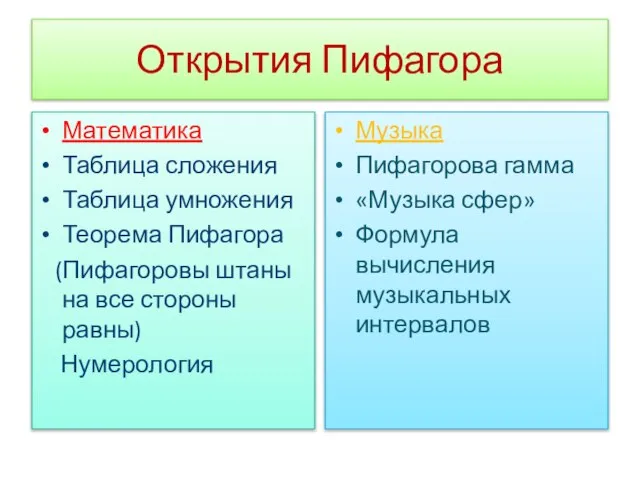 Открытия Пифагора Математика Таблица сложения Таблица умножения Теорема Пифагора (Пифагоровы штаны на