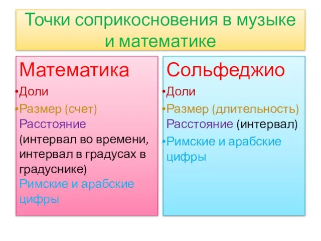 Точки соприкосновения в музыке и математике Математика Доли Размер (счет) Расстояние (интервал