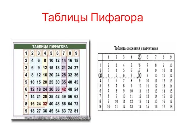 Таблицы Пифагора