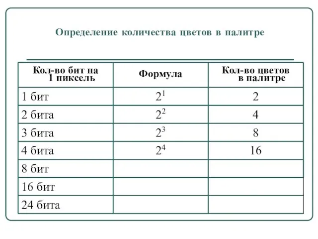 Определение количества цветов в палитре