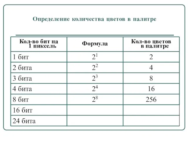 Определение количества цветов в палитре