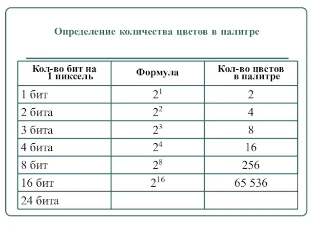 Определение количества цветов в палитре