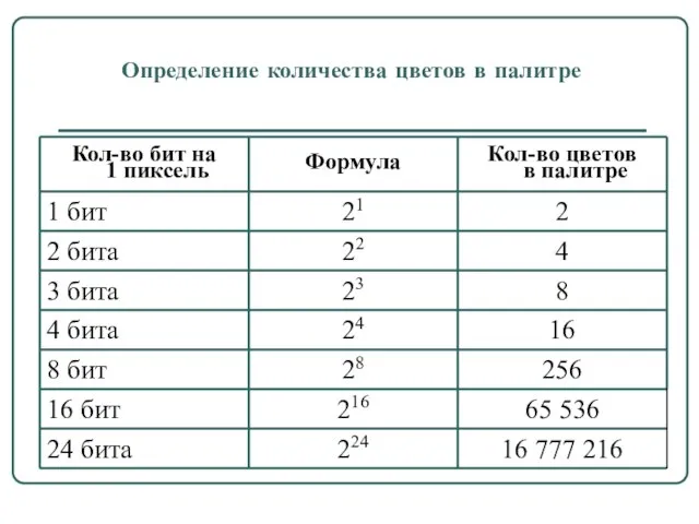 Определение количества цветов в палитре