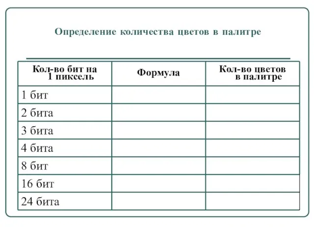 Определение количества цветов в палитре