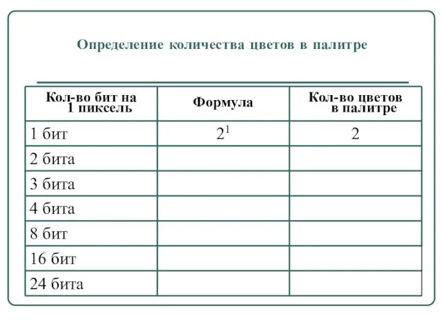 Определение количества цветов в палитре