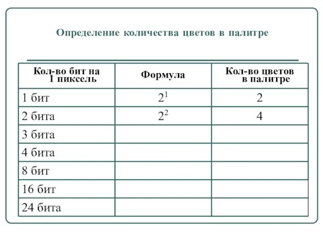 Определение количества цветов в палитре