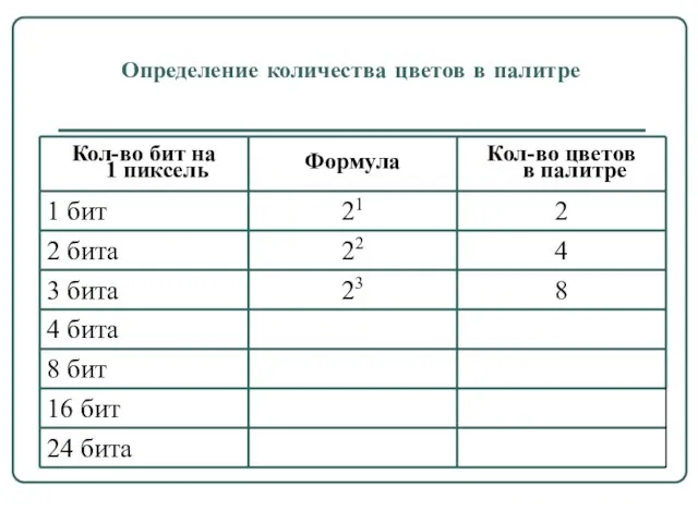 Определение количества цветов в палитре