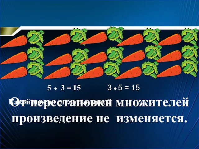 5 3 = 15 3 5 = 15 Какой можно сделать вывод?