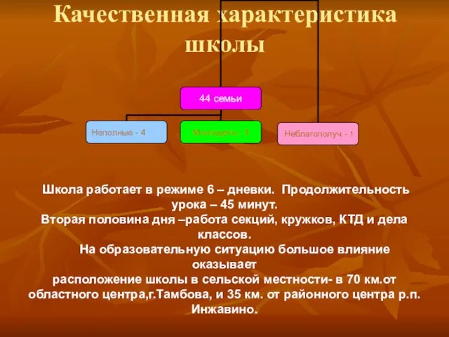 Качественная характеристика школы Школа работает в режиме 6 – дневки. Продолжительность урока