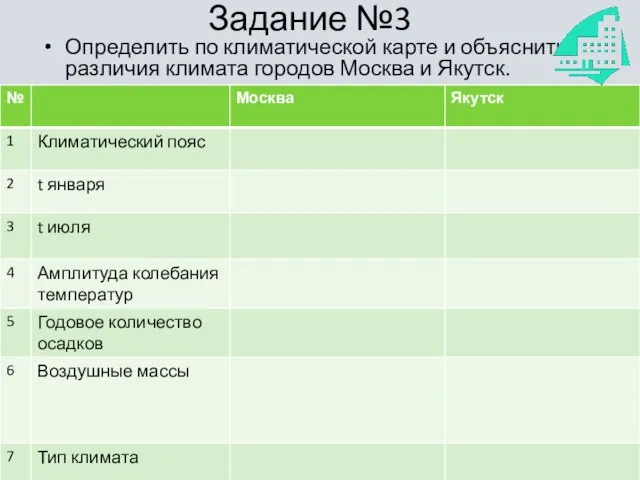 Задание №3 Определить по климатической карте и объяснить различия климата городов Москва и Якутск.