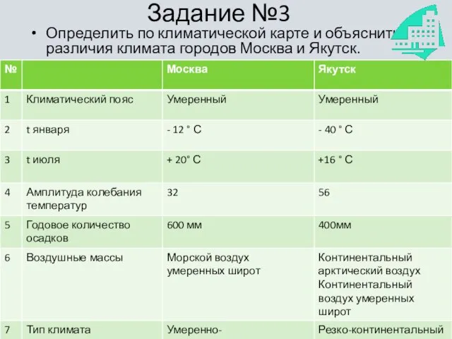 Задание №3 Определить по климатической карте и объяснить различия климата городов Москва и Якутск.