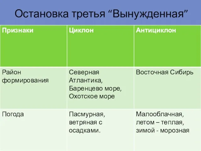 Остановка третья “Вынужденная”