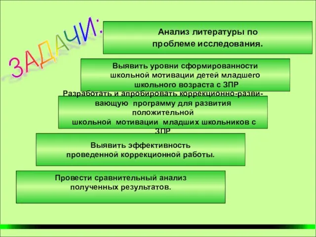 Анализ литературы по проблеме исследования. Выявить уровни сформированности школьной мотивации детей младшего