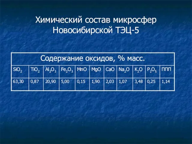 Химический состав микросфер Новосибирской ТЭЦ-5