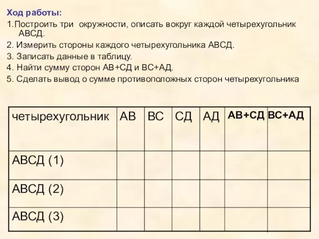 Ход работы: 1.Построить три окружности, описать вокруг каждой четырехугольник АВСД. 2. Измерить