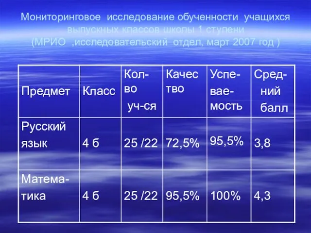 Мониторинговое исследование обученности учащихся выпускных классов школы 1 ступени (МРИО ,исследовательский отдел, март 2007 год )