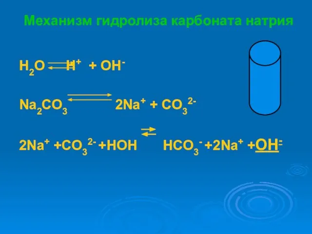 Механизм гидролиза карбоната натрия H2O H+ + OH- Na2CO3 2Na+ + CO32-