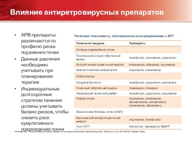 Влияние антиретровирусных препаратов АРВ препараты различаются по профилю риска поражения почек Данные