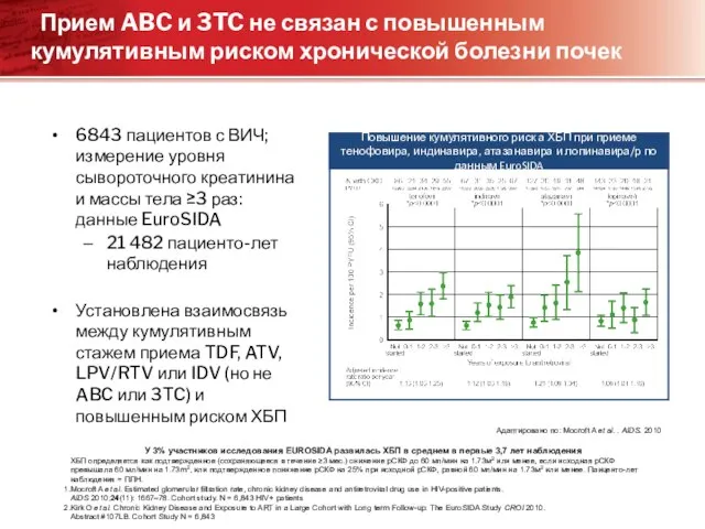 Прием ABC и 3TC не связан с повышенным кумулятивным риском хронической болезни