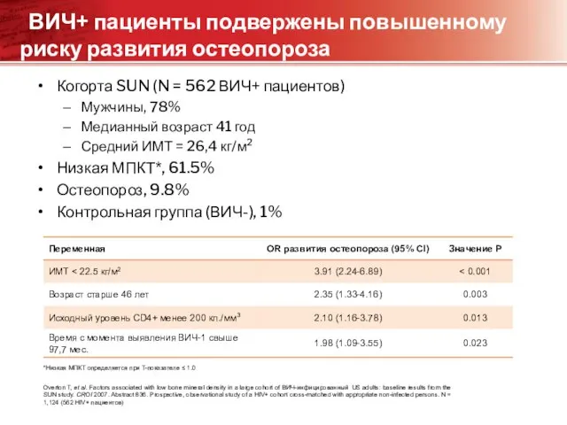 ВИЧ+ пациенты подвержены повышенному риску развития остеопороза Когорта SUN (N = 562